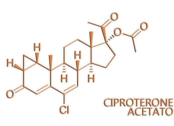 Il Ciproterone Acetato come steroide anti caduta capelli