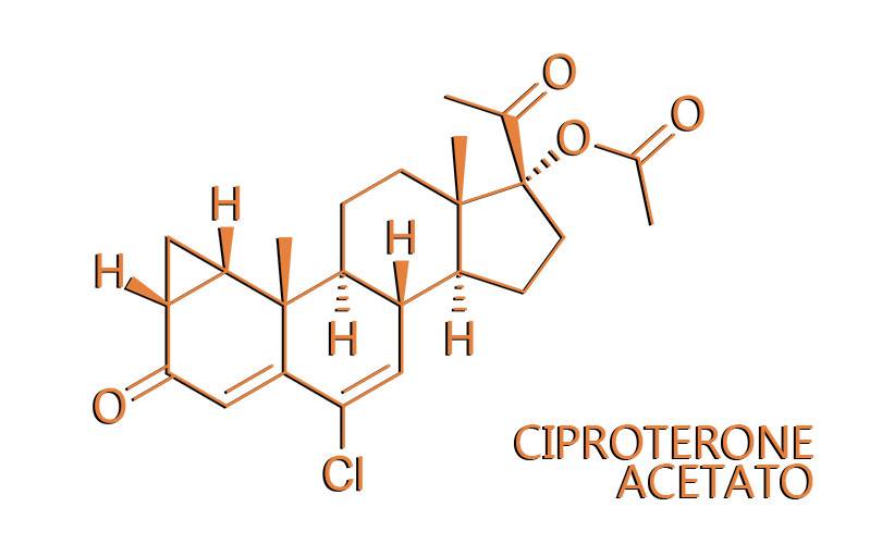 Il Ciproterone Acetato come steroide anti caduta capelli